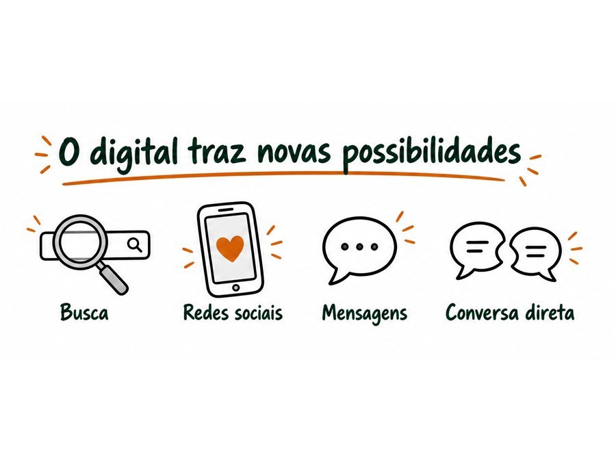 Cartão da aula: O digital traz novas possibilidades