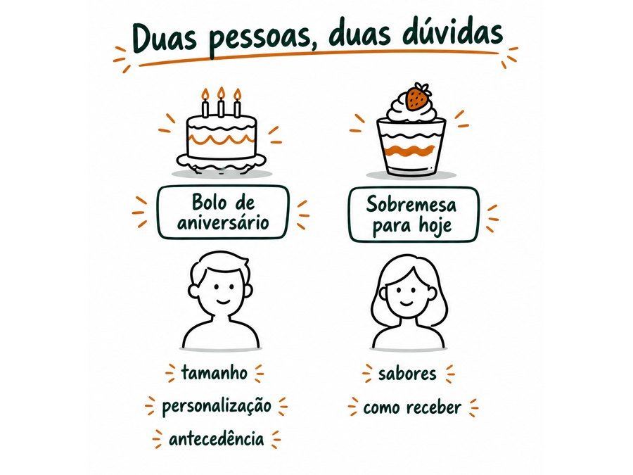 Cartão da aula: Duas pessoas, duas dúvidas
