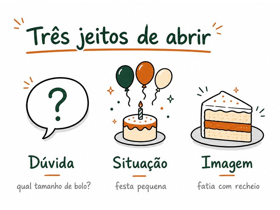 Cartão da aula: Três jeitos de abrir uma publicação